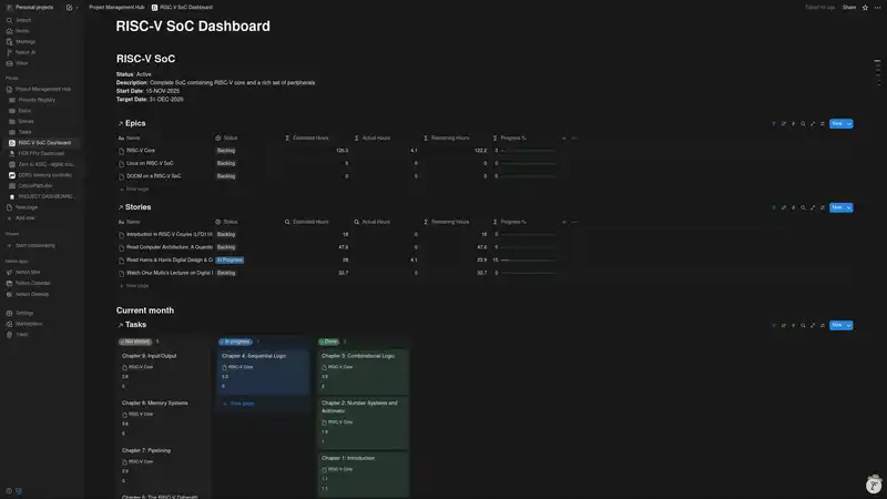 Project dashboard pae showing list of Epics, Stories an Tasks related to the Project. Tasks are show in the Kanban board style.