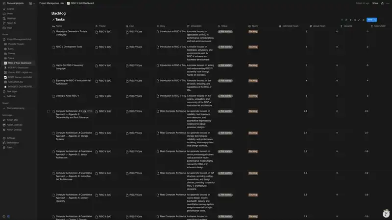 List of tasks in the backlog for the selected Project.