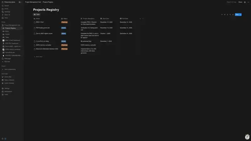 Notion database containing a list of Projects with the accompanying properties