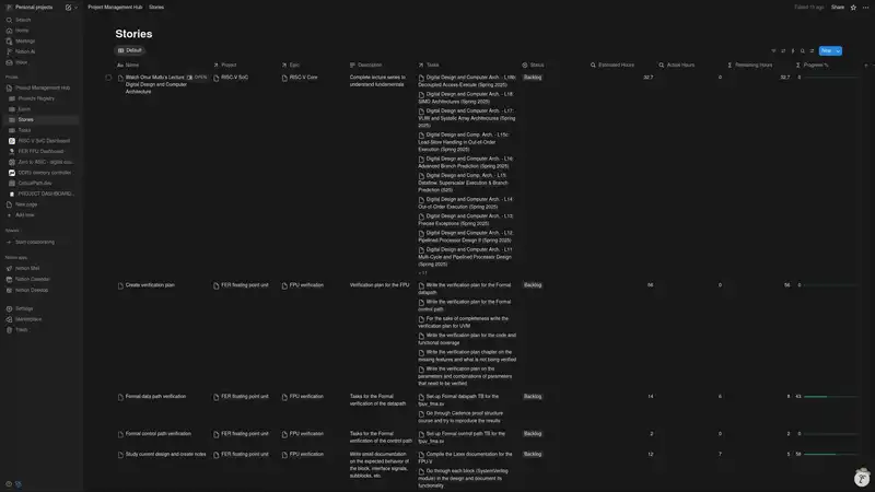 Database containing list of all Stories. Estimated hours and Actual hours are automatically calculated by summing the same-named properties for all the Tasks contained inside a Story