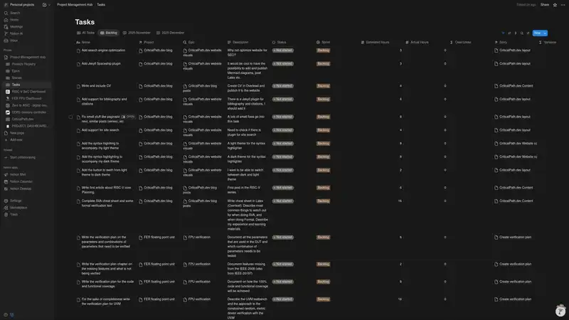 Tasks database on the Backlog view. The Backlog view is used to see all the tasks that are not being worked on this month.