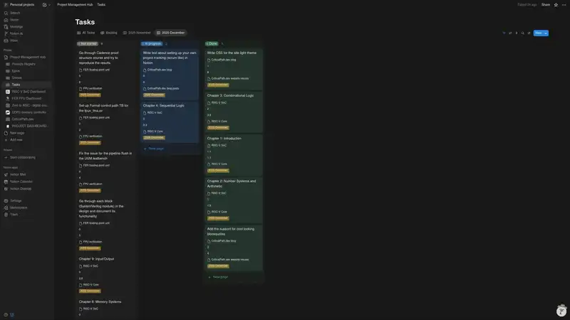 The Kanban board show which tasks are planned to be worked on this month, but are still not in progress, tasks I'm currently working on, and tasks I've finished this month.