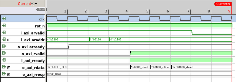 AXI4-Lite Consecutive reads from the AXI4-Lite slave. The slave supports maximum read throughput. A 3 clock cycles of latency can be seen from read request to read response.