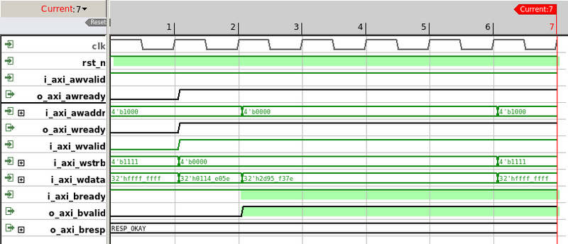 Consecutive writes to the AXI4-Lite slave. Slave supports maximum write throughput.